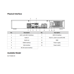 HIKVISION DS-7732NXI-K4 32 Kanal 4K NVR AcuSense 1.5U K Series