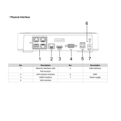 HIKVISION. DS-7104NI-Q1/4P 4 Kanal NVR (H.265+, 4 Port POE)
